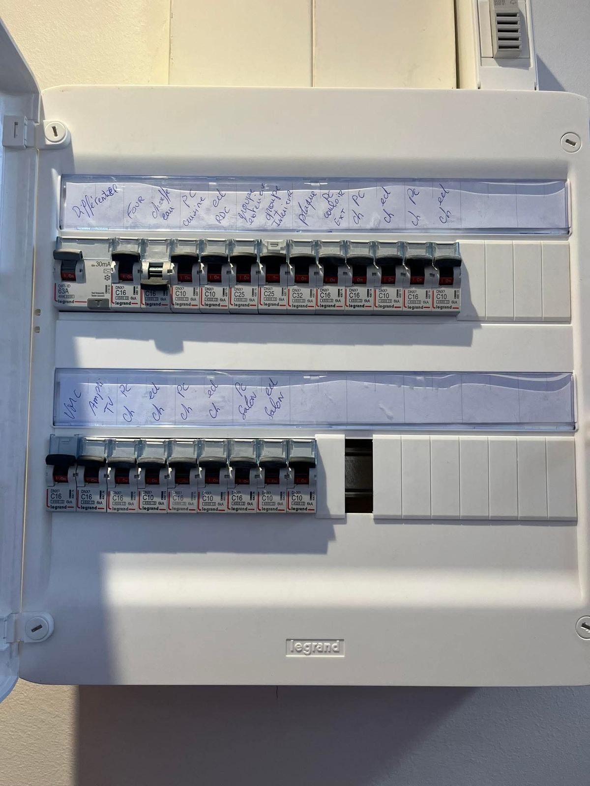 Distribution board — electrical panel