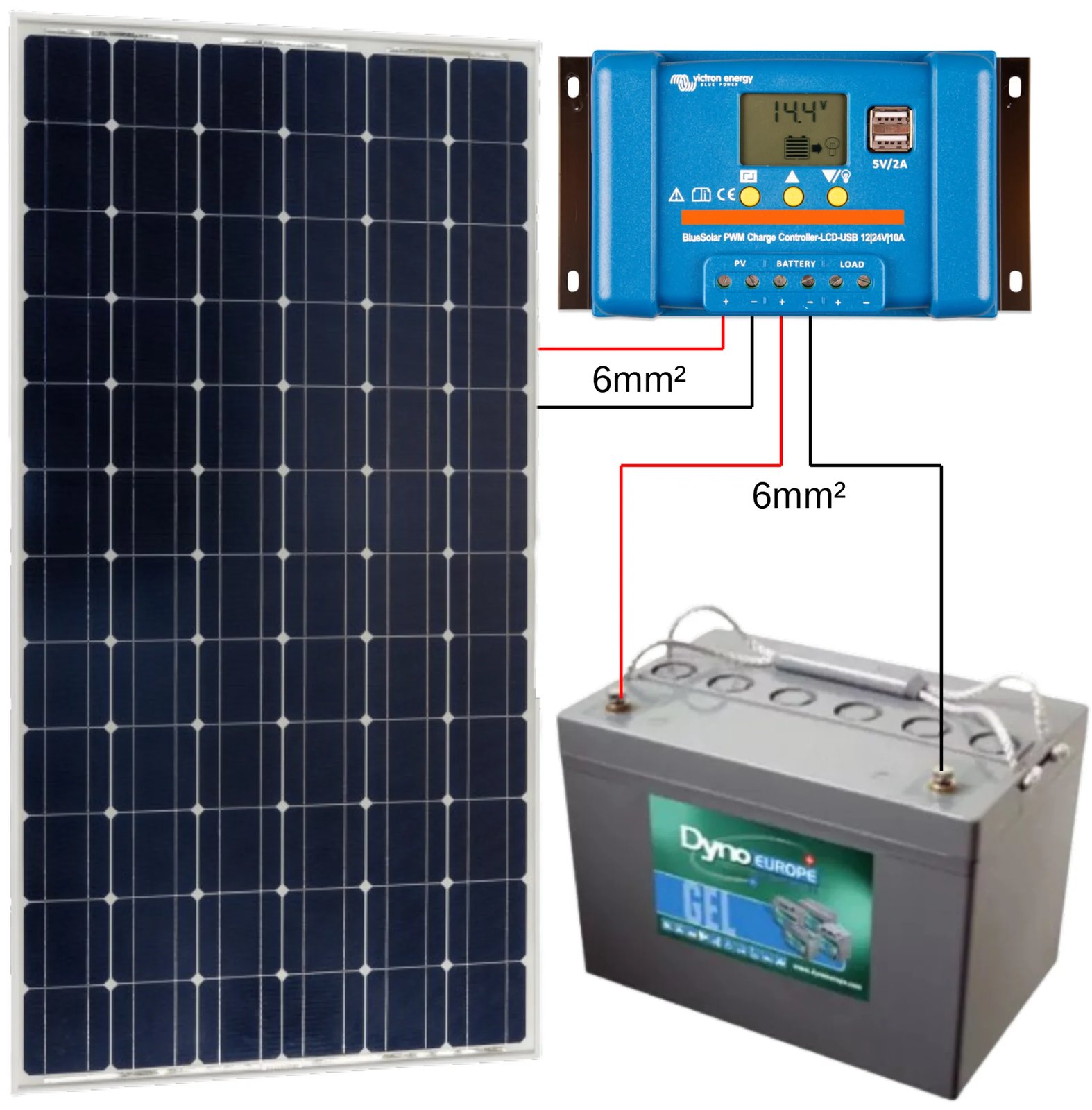 Kit solaire résidentiel complet